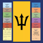 Refreshed Set of Shipboard Documents