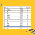 Barbados, the fastest-growing register is now in the top 30 largest registries worldwide.